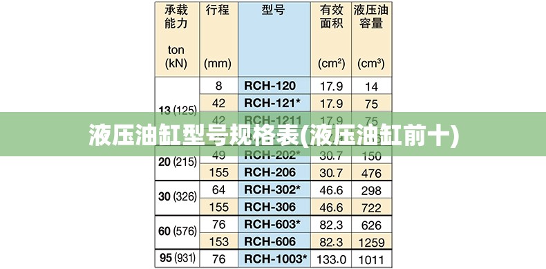 液压油缸型号规格表(液压油缸前十) 液压油缸型号规格表(液压油缸前十)