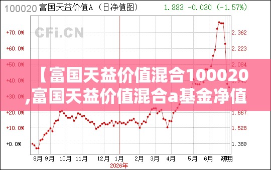【富国天益价值混合100020,富国天益价值混合a基金净值】 【富国天益价值混合100020,富国天益价值混合a基金净值】