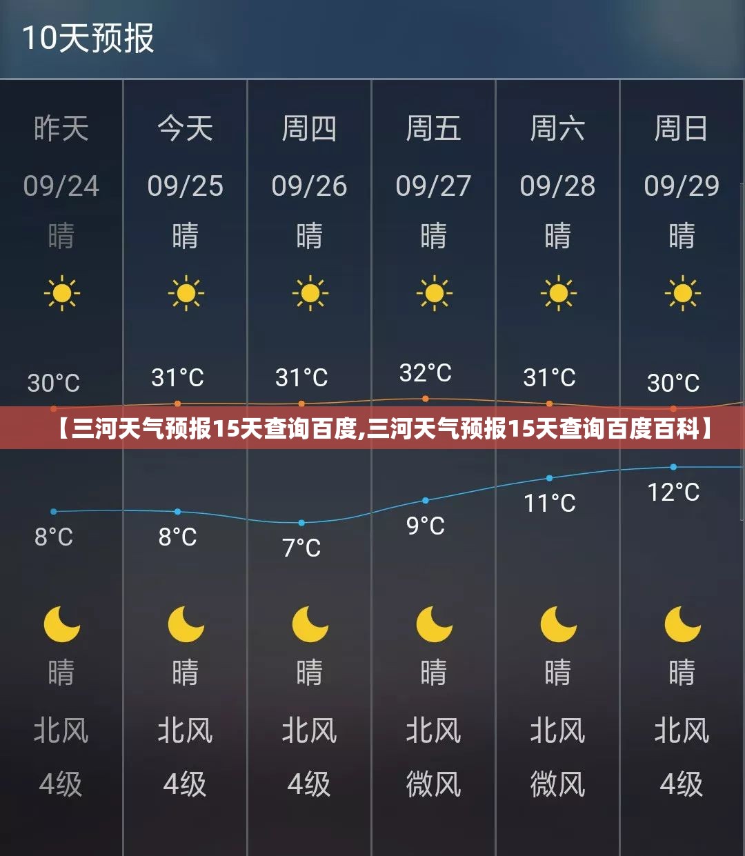 【三河天气预报15天查询百度,三河天气预报15天查询百度百科】