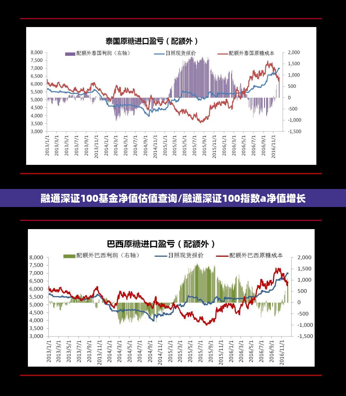 融通深证100基金净值估值查询/融通深证100指数a净值增长 融通深证100基金净值估值查询/融通深证100指数a净值增长