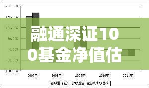 融通深证100基金净值估值查询/融通深证100指数a净值增长 融通深证100基金净值估值查询/融通深证100指数a净值增长