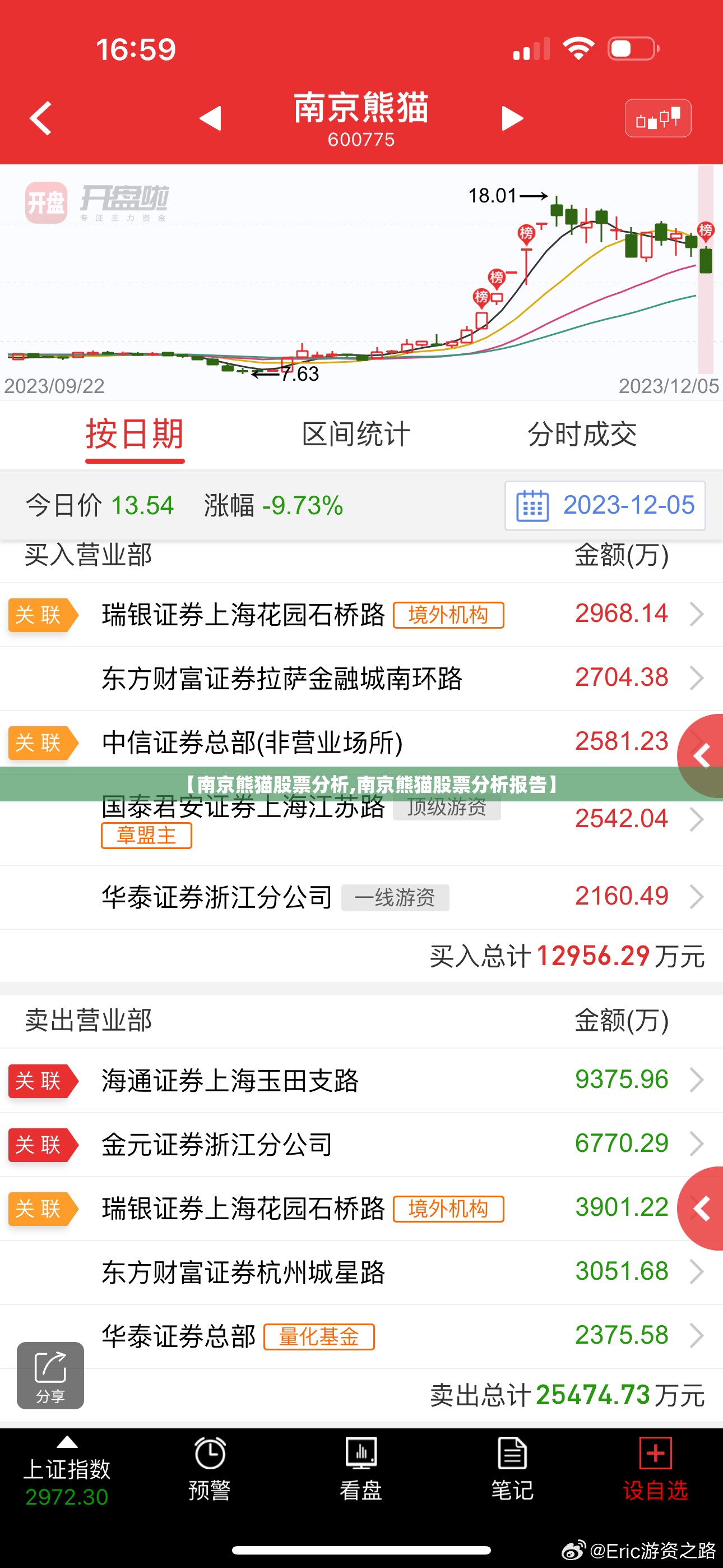 【南京熊猫股票分析,南京熊猫股票分析报告】