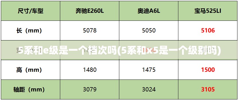 5系和e级是一个档次吗(5系和x5是一个级别吗)