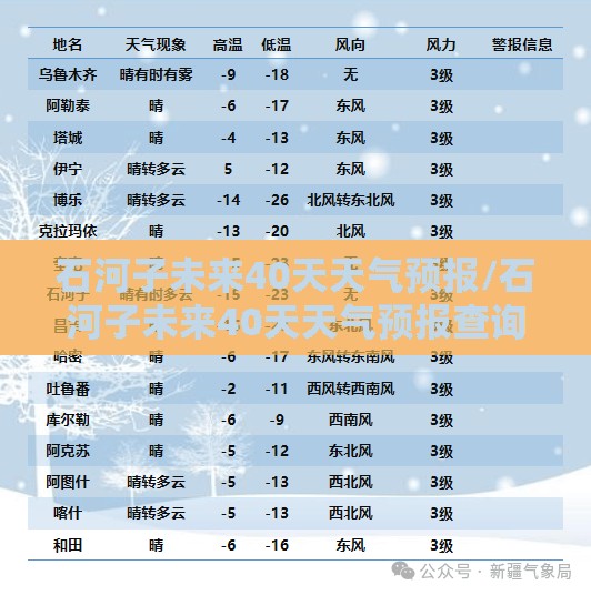 石河子未来40天天气预报/石河子未来40天天气预报查询2345
