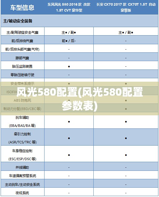 风光580配置(风光580配置参数表)