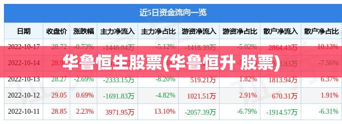 华鲁恒生股票(华鲁恒升 股票) 华鲁恒生股票(华鲁恒升 股票)