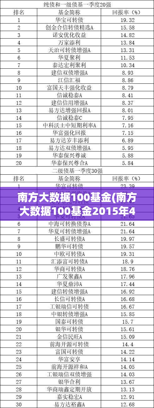 南方大数据100基金(南方大数据100基金2015年4月2日基金净值) 南方大数据100基金(南方大数据100基金2015年4月2日基金净值)