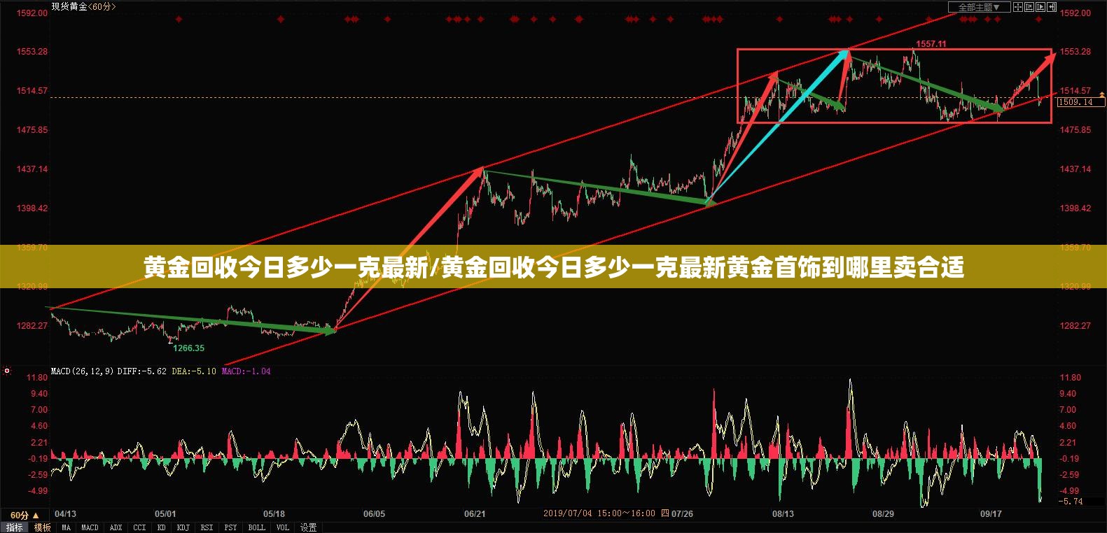 黄金回收今日多少一克最新/黄金回收今日多少一克最新黄金首饰到哪里卖合适