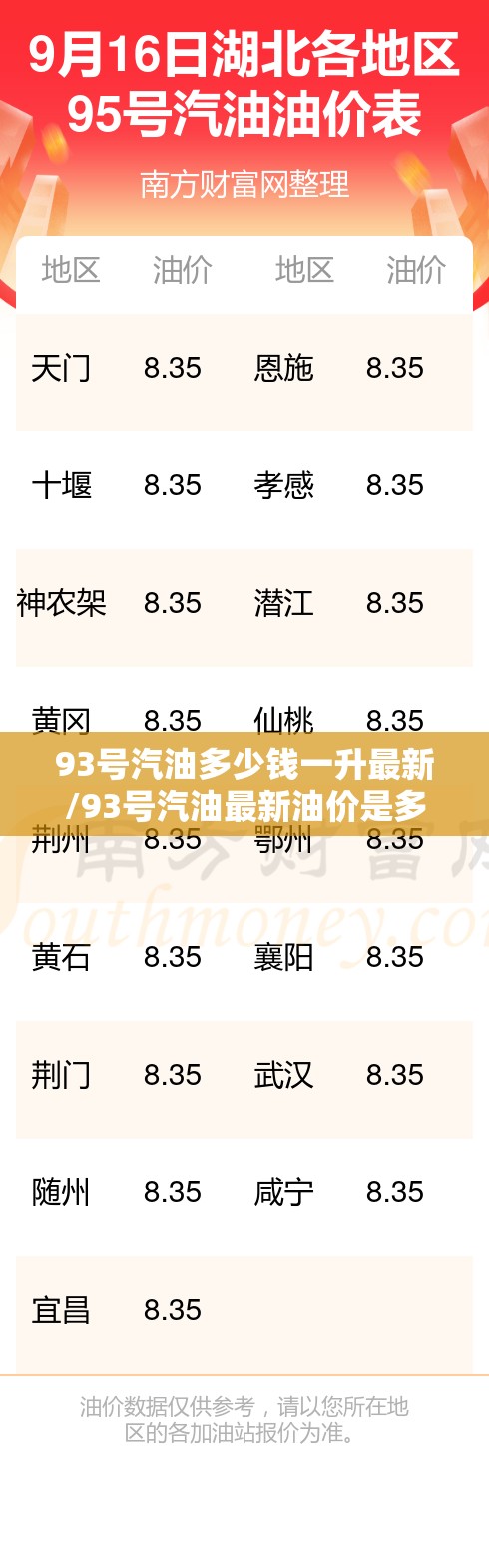93号汽油多少钱一升最新/93号汽油最新油价是多少 93号汽油多少钱一升最新/93号汽油最新油价是多少