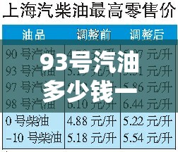 93号汽油多少钱一升最新/93号汽油最新油价是多少 93号汽油多少钱一升最新/93号汽油最新油价是多少