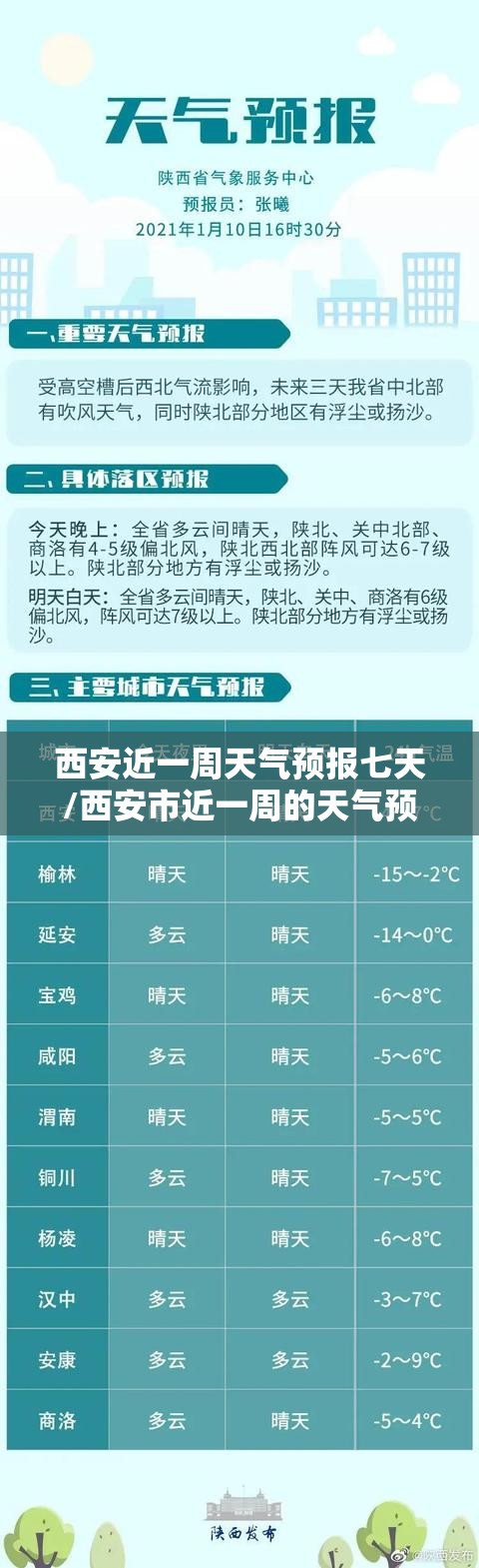 西安近一周天气预报七天/西安市近一周的天气预报查询