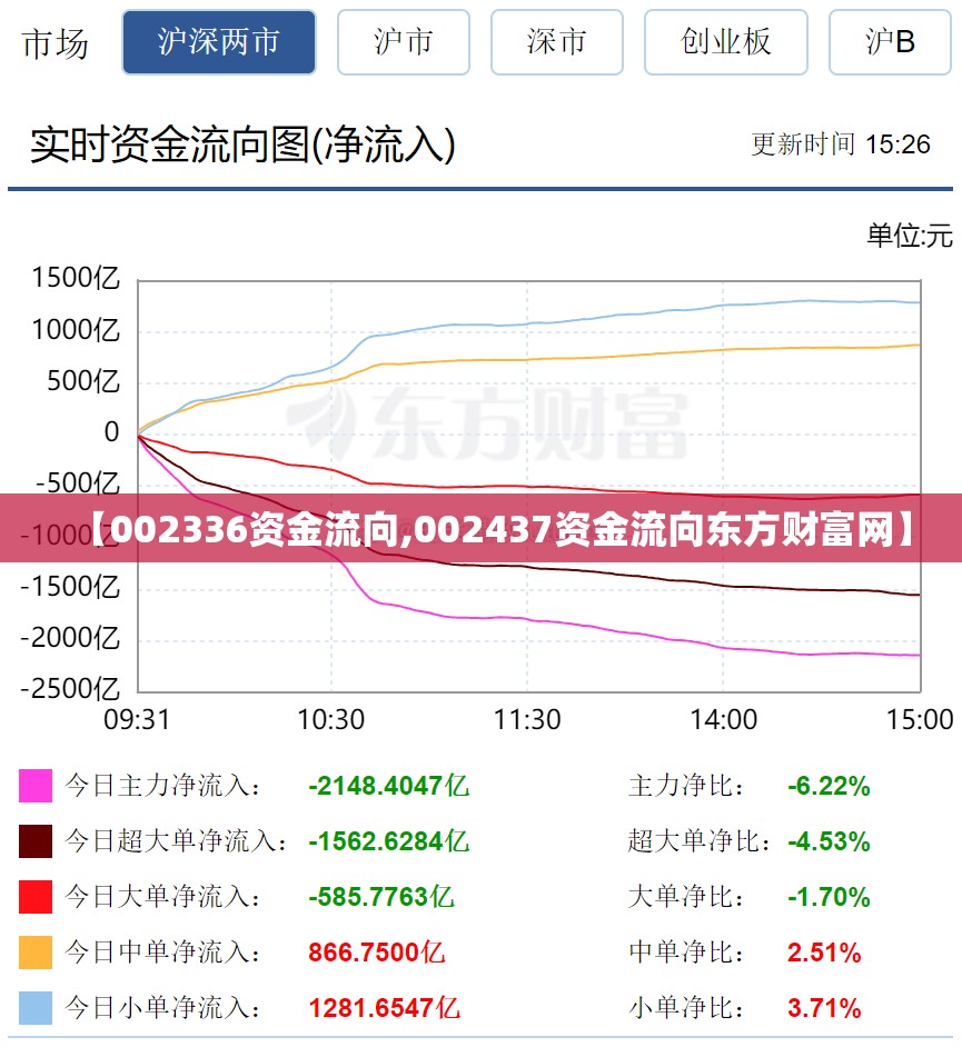 【002336资金流向,002437资金流向东方财富网】