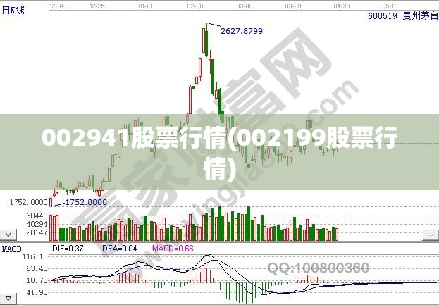 002941股票行情(002199股票行情) 002941股票行情(002199股票行情)