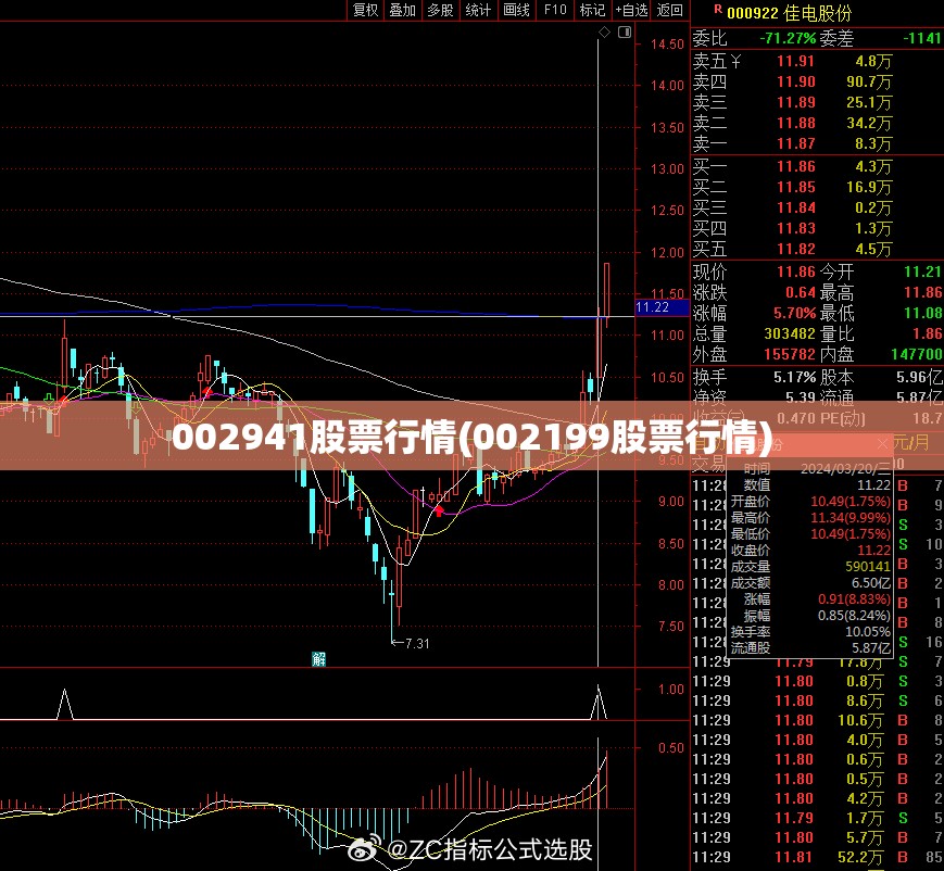 002941股票行情(002199股票行情) 002941股票行情(002199股票行情)