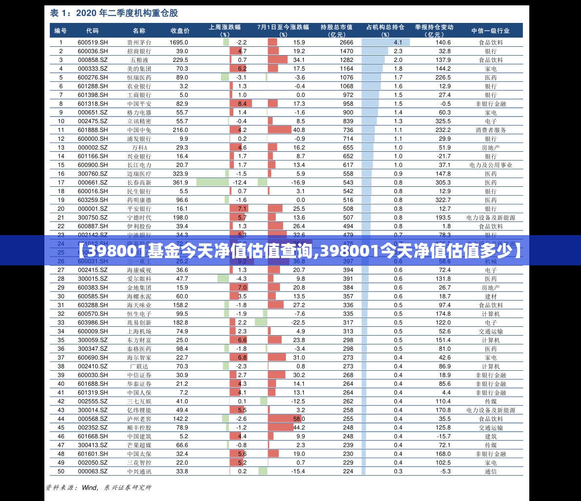 【398001基金今天净值估值查询,398001今天净值估值多少】