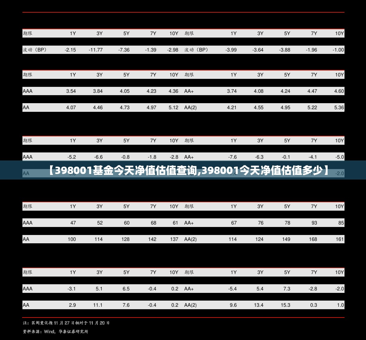 【398001基金今天净值估值查询,398001今天净值估值多少】