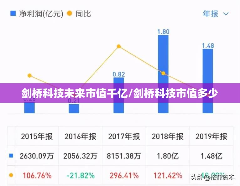 剑桥科技未来市值千亿/剑桥科技市值多少