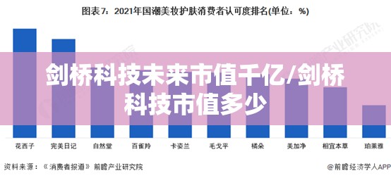 剑桥科技未来市值千亿/剑桥科技市值多少