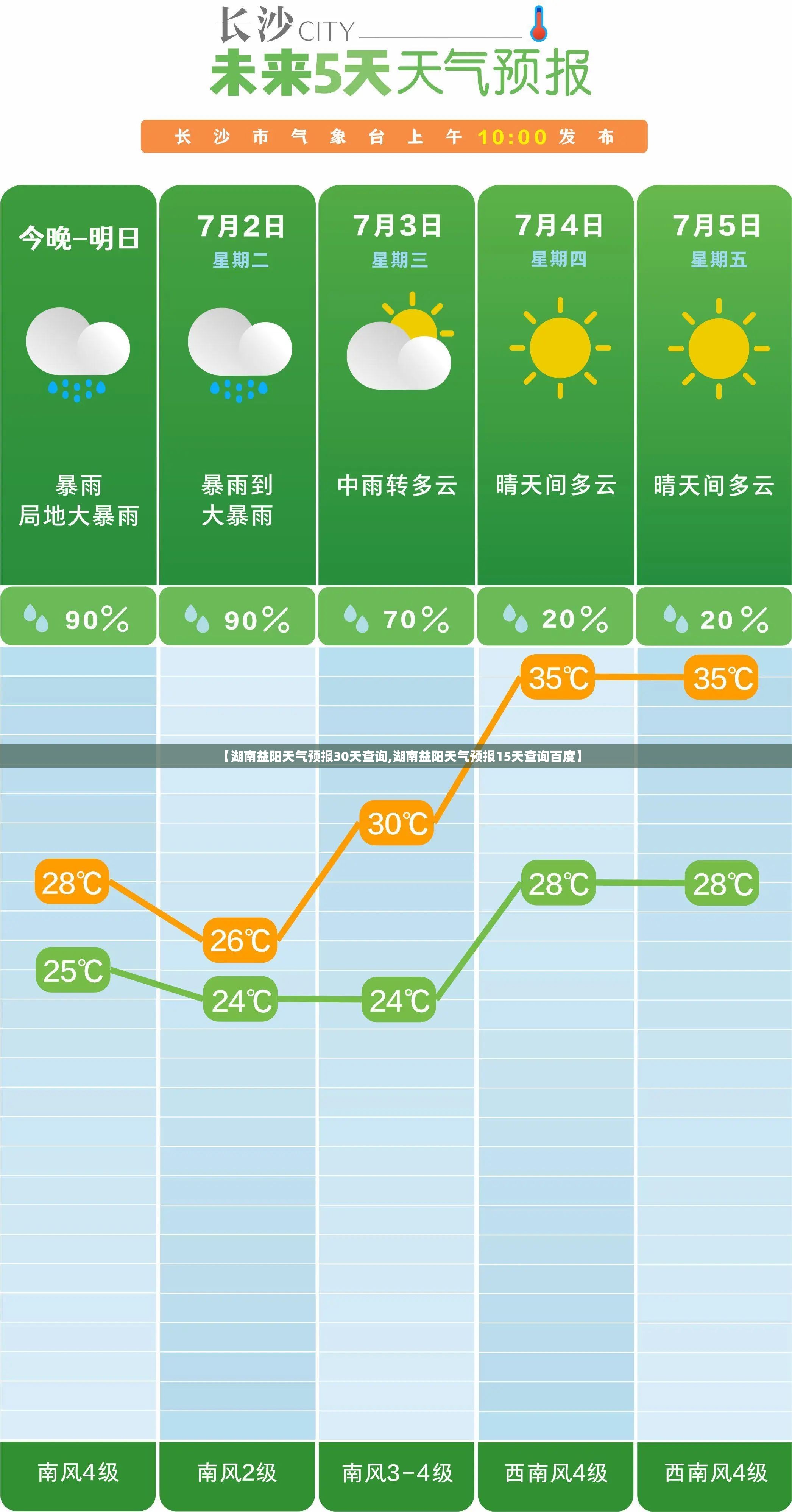 【湖南益阳天气预报30天查询,湖南益阳天气预报15天查询百度】
