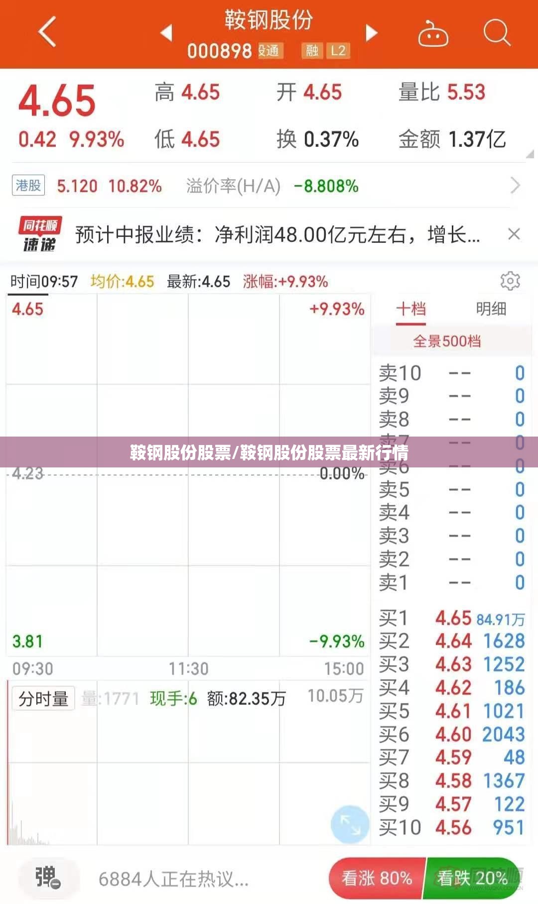 鞍钢股份股票/鞍钢股份股票最新行情
