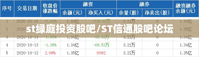 st绿庭投资股吧/ST信通股吧论坛 st绿庭投资股吧/ST信通股吧论坛
