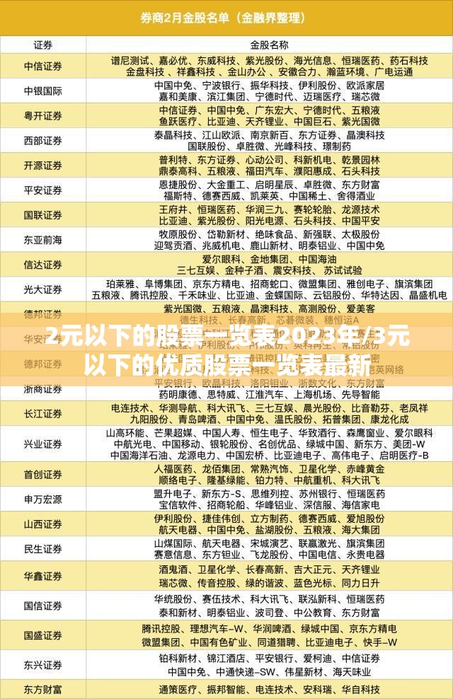 2元以下的股票一览表2023年/3元以下的优质股票一览表最新