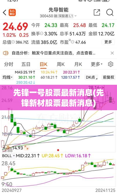 先锋一号股票最新消息(先锋新材股票最新消息)