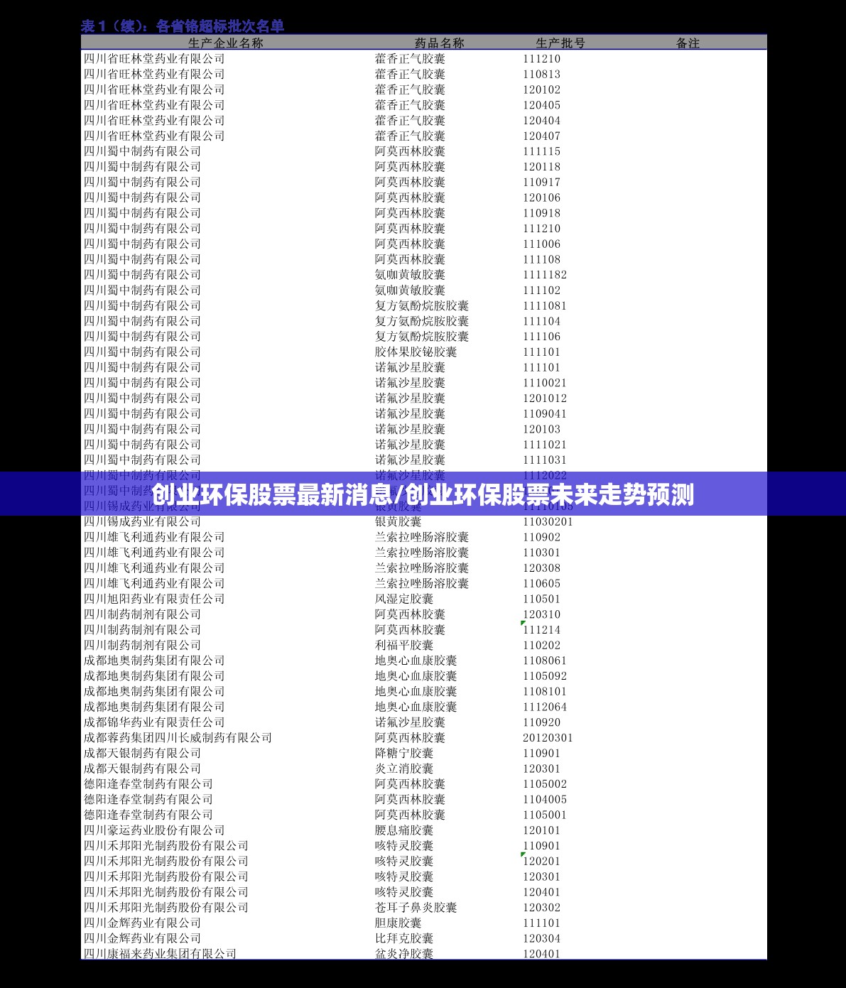 创业环保股票最新消息/创业环保股票未来走势预测 创业环保股票最新消息/创业环保股票未来走势预测