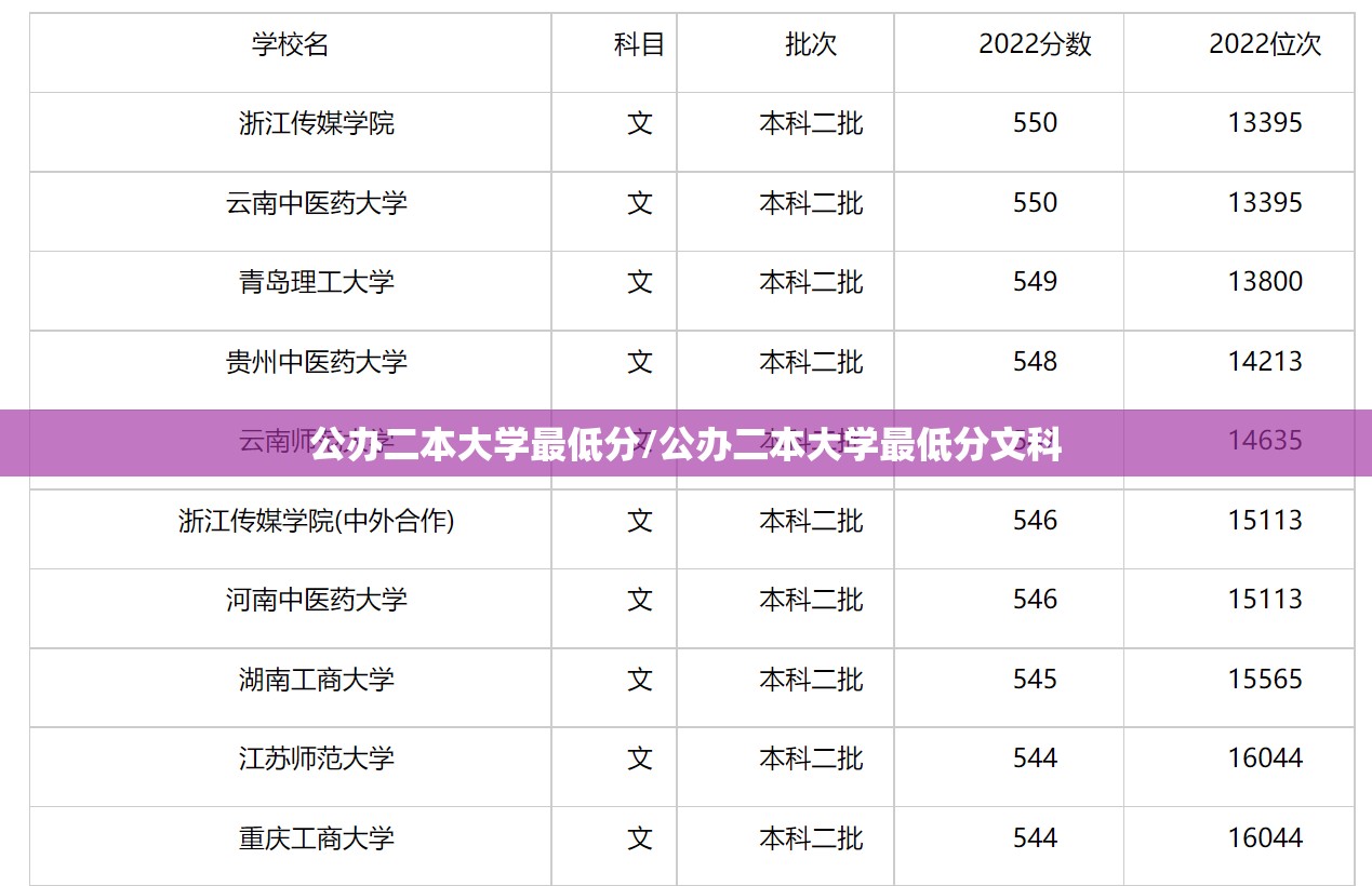 公办二本大学最低分/公办二本大学最低分文科 公办二本大学最低分/公办二本大学最低分文科