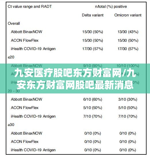 九安医疗股吧东方财富网/九安东方财富网股吧最新消息