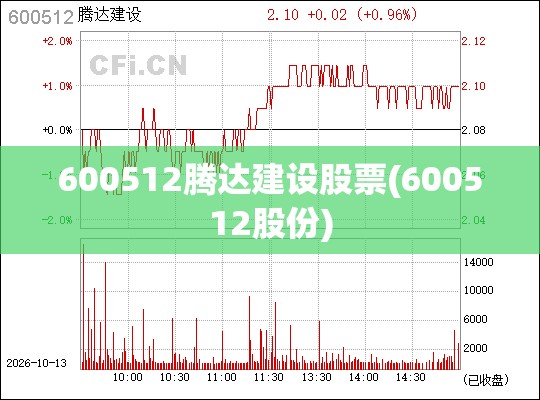 600512腾达建设股票(600512股份)