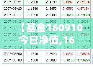 【基金160910今日净值,161024今天最新净值天天基金】