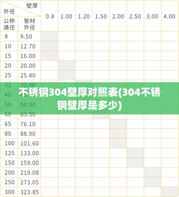 不锈钢304壁厚对照表(304不锈钢壁厚是多少) 不锈钢304壁厚对照表(304不锈钢壁厚是多少)