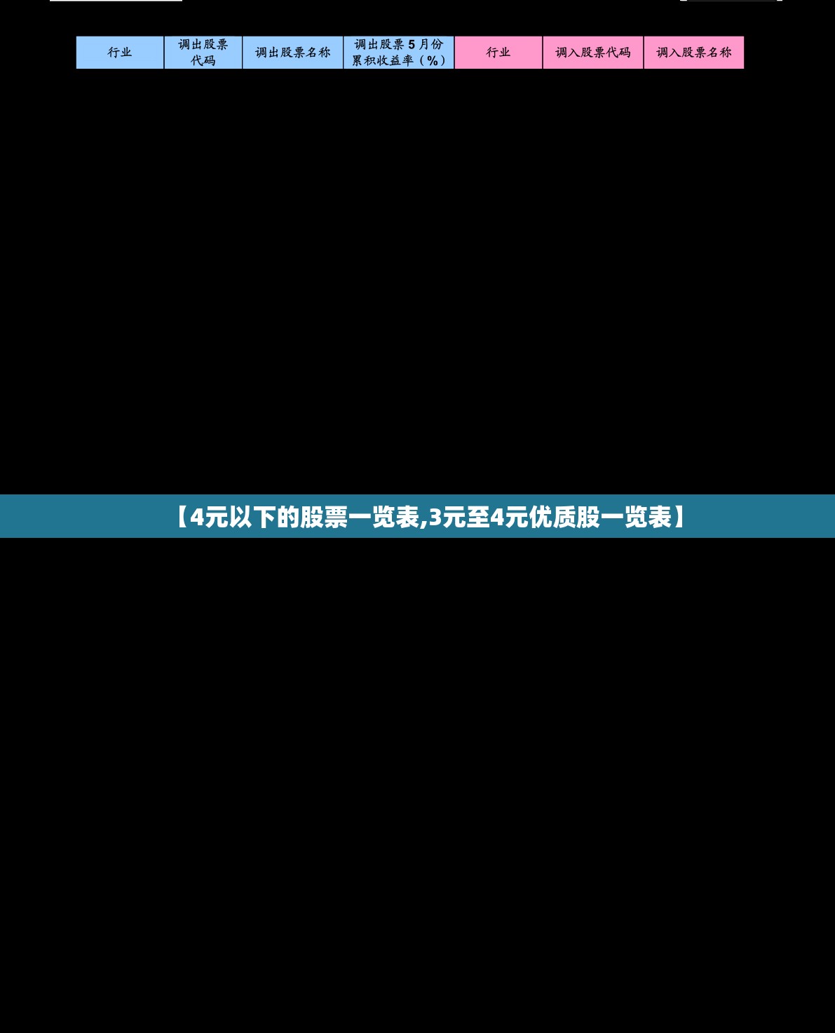 【4元以下的股票一览表,3元至4元优质股一览表】 【4元以下的股票一览表,3元至4元优质股一览表】