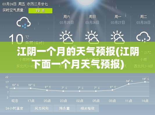 江阴一个月的天气预报(江阴下面一个月天气预报) 江阴一个月的天气预报(江阴下面一个月天气预报)