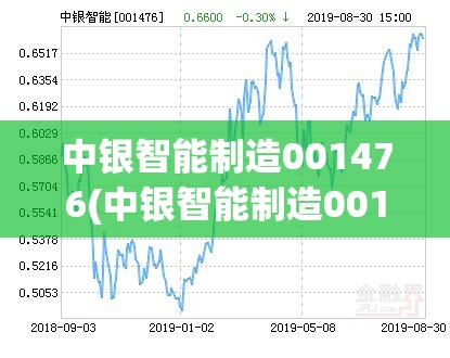 中银智能制造001476(中银智能制造001476持仓) 中银智能制造001476(中银智能制造001476持仓)