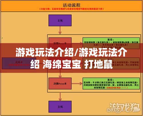 游戏玩法介绍/游戏玩法介绍 海绵宝宝 打地鼠