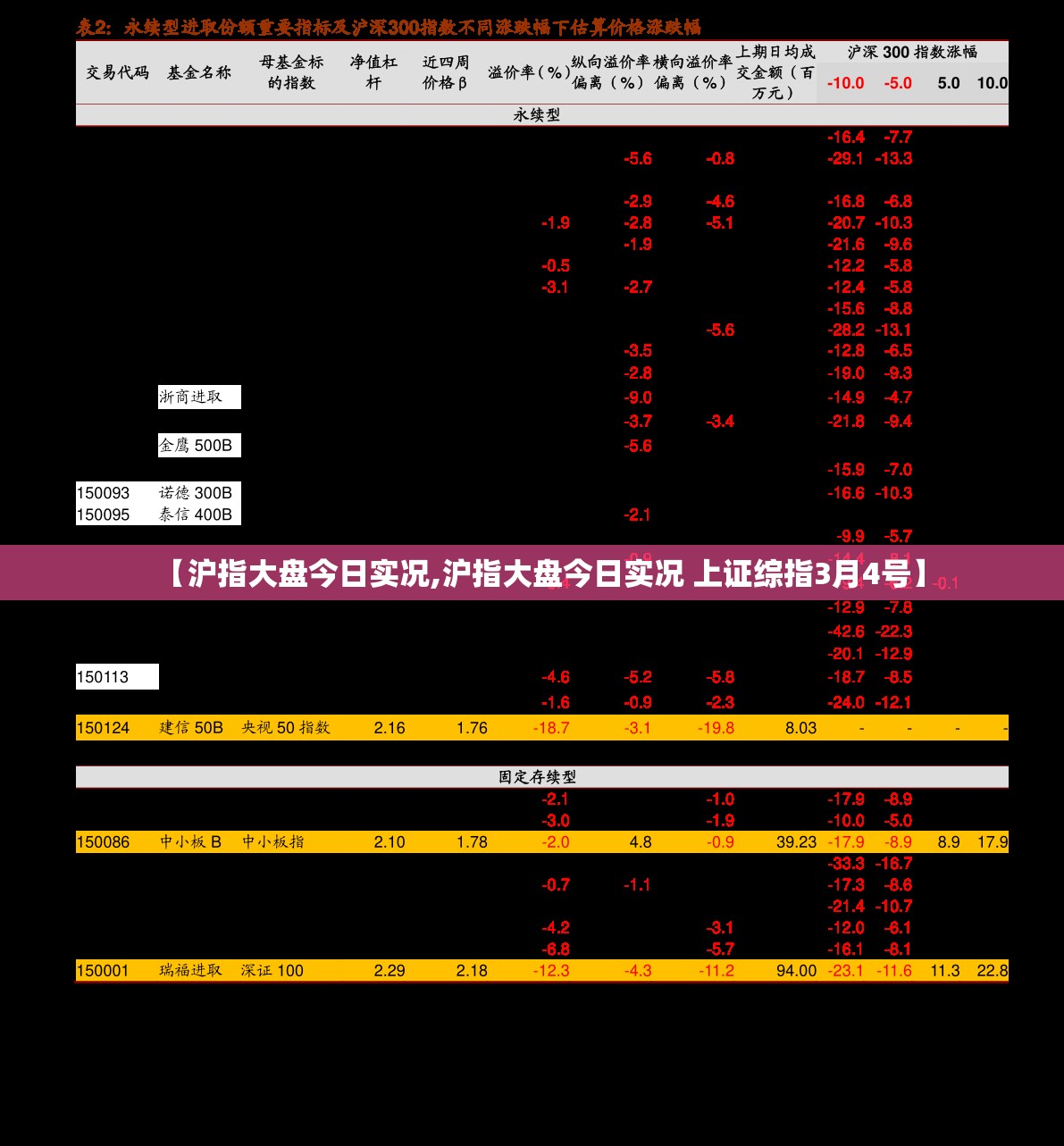 【沪指大盘今日实况,沪指大盘今日实况 上证综指3月4号】