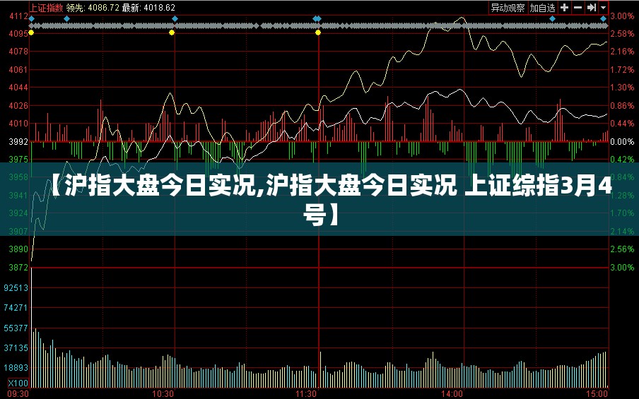 【沪指大盘今日实况,沪指大盘今日实况 上证综指3月4号】