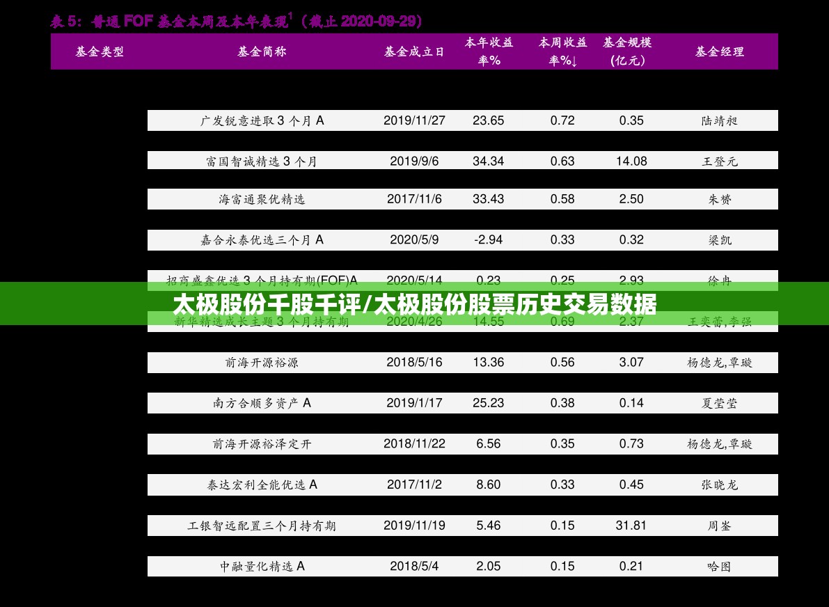 太极股份千股千评/太极股份股票历史交易数据