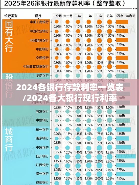 2024各银行存款利率一览表/2024各大银行现行利率 2024各银行存款利率一览表/2024各大银行现行利率