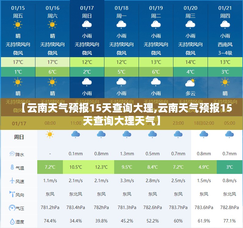 【云南天气预报15天查询大理,云南天气预报15天查询大理天气】 【云南天气预报15天查询大理,云南天气预报15天查询大理天气】
