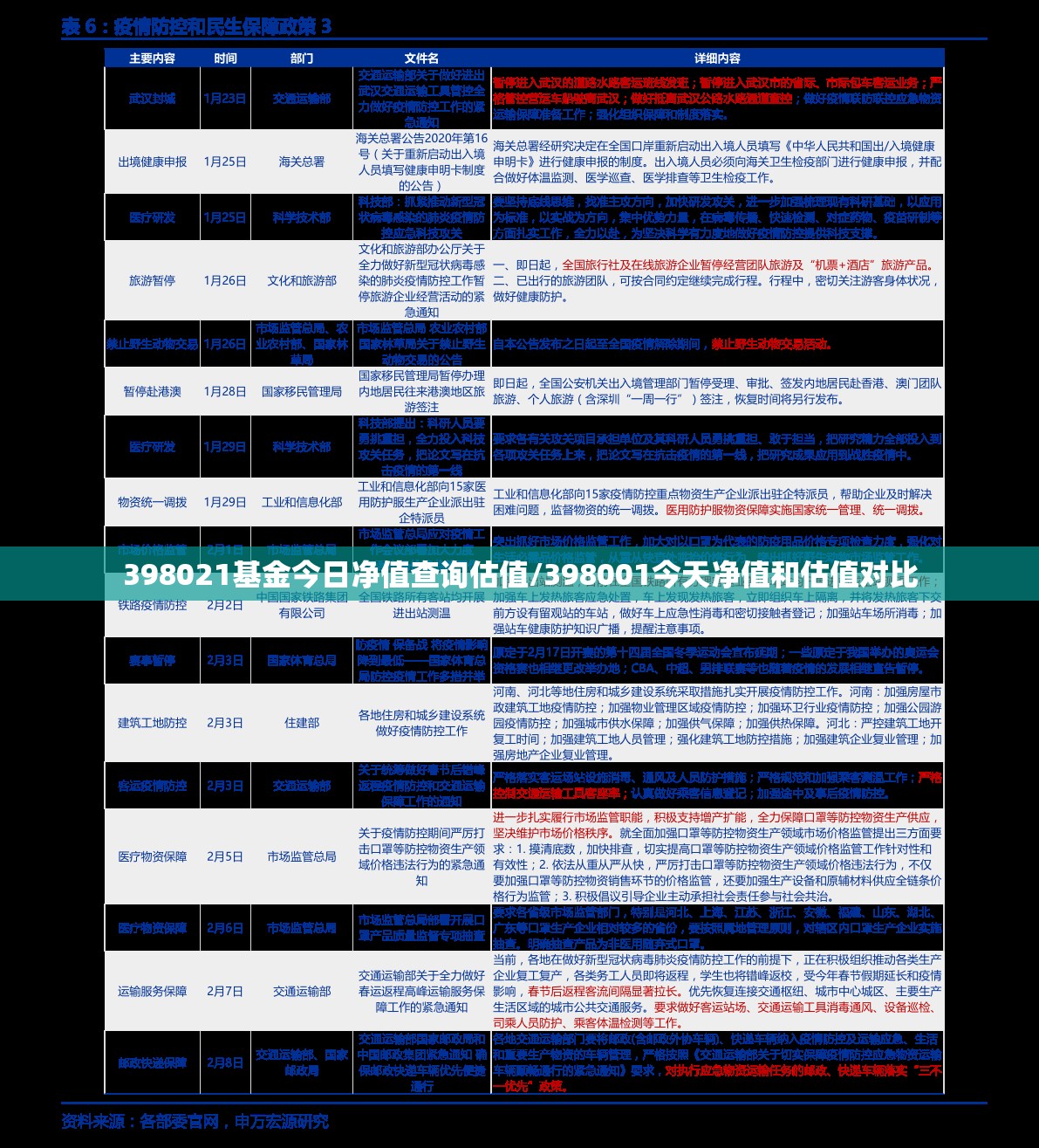 398021基金今日净值查询估值/398001今天净值和估值对比 398021基金今日净值查询估值/398001今天净值和估值对比