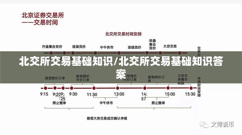 北交所交易基础知识/北交所交易基础知识答案