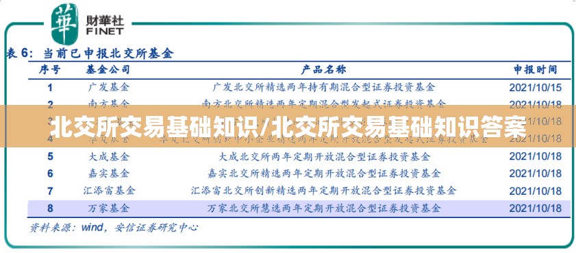 北交所交易基础知识/北交所交易基础知识答案