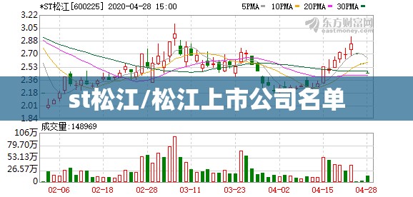 st松江/松江上市公司名单