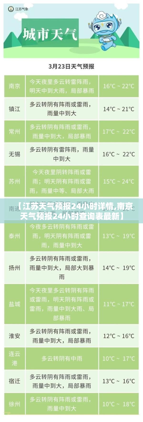 【江苏天气预报24小时详情,南京天气预报24小时查询表最新】 【江苏天气预报24小时详情,南京天气预报24小时查询表最新】