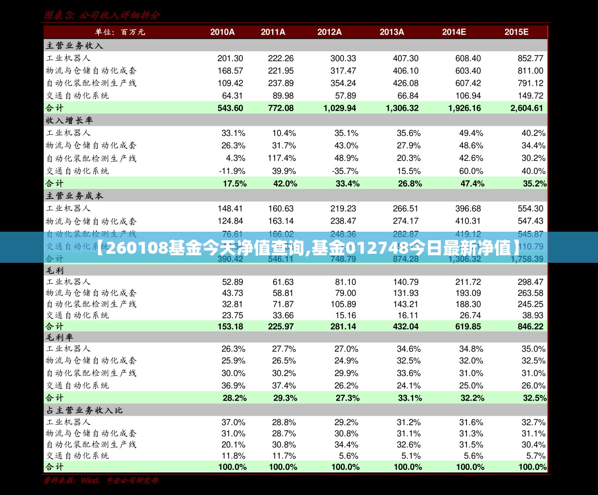 【260108基金今天净值查询,基金012748今日最新净值】 【260108基金今天净值查询,基金012748今日最新净值】