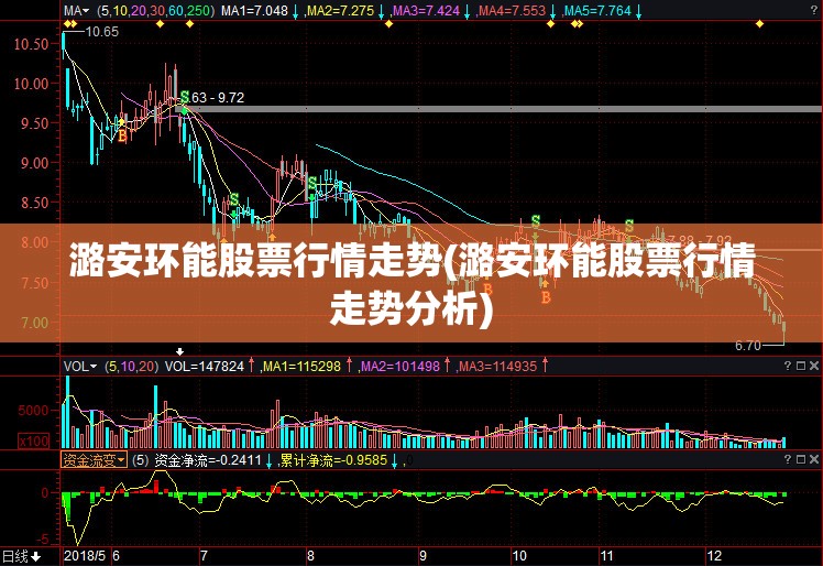 潞安环能股票行情走势(潞安环能股票行情走势分析) 潞安环能股票行情走势(潞安环能股票行情走势分析)