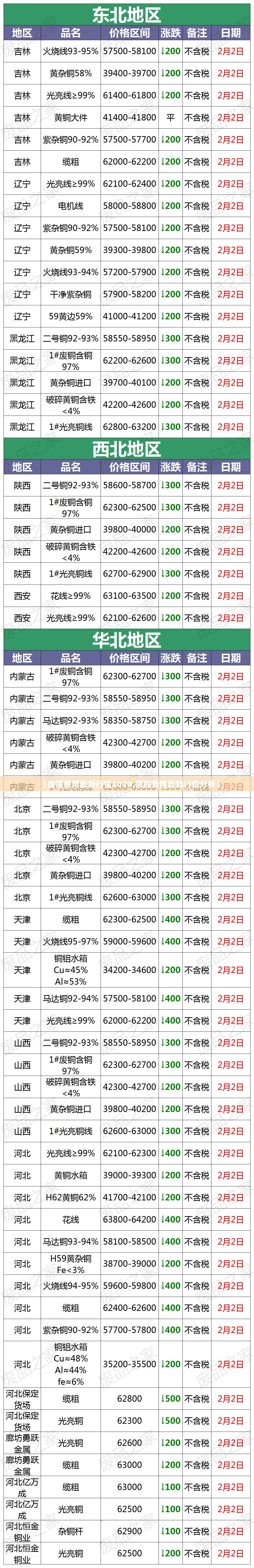 【废铜费用最新行情2020,废铜费用最新行情分析】 【废铜费用最新行情2020,废铜费用最新行情分析】